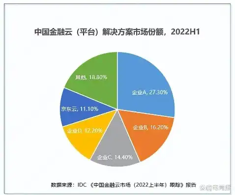 云服务器供应商排名前十名公司，2023年度云服务器供应商排名前十，谁将引领行业新风向？