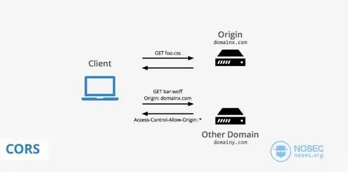 阿里云slb websocket，阿里云SLB WebSocket服务器配置指南，从入门到精通