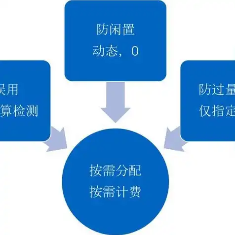 云服务器的原理和功能，揭秘云服务器原理与功能，引领未来IT架构的创新力量