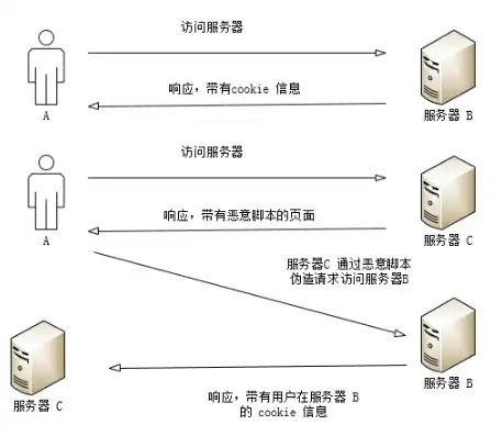 对象存储 缺点，深入剖析对象存储的五大缺点，揭秘其潜在风险与挑战