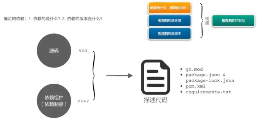 对象存储 缺点，深入剖析对象存储的五大缺点，揭秘其潜在风险与挑战