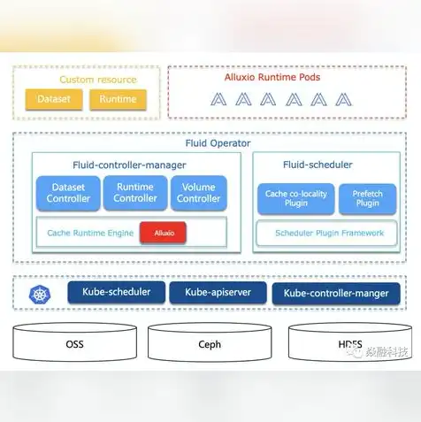 对象存储服务戴尔dell，戴尔对象存储服务Dell OSS，构建高效、安全、可靠的云存储解决方案