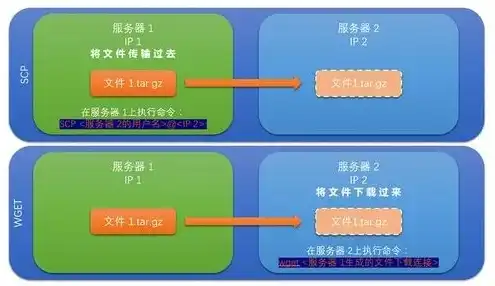 虚拟机在线迁移的五个步骤有哪些方法，虚拟机在线迁移的五个关键步骤详解