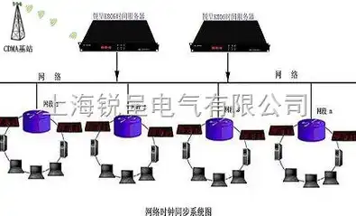 检查服务器时间是什么意思啊，深入解析，检查服务器时间的真正含义及其重要性