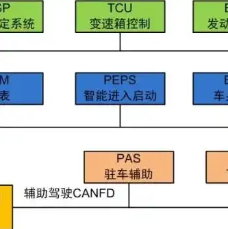 如何使用云主机，云主机的高效运用策略，揭秘企业上云的最佳实践