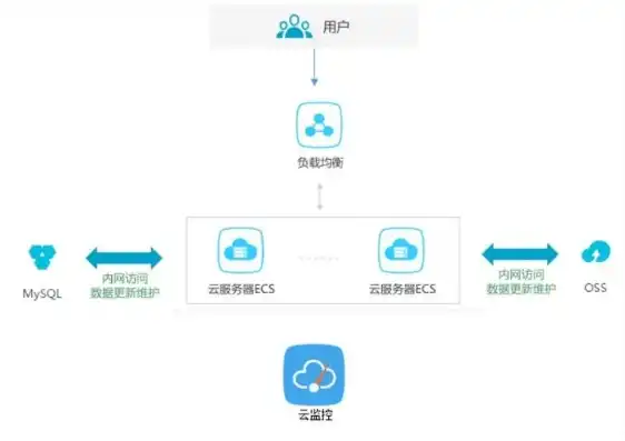 连接云服务器的软件叫什么，探索云服务器连接利器，揭秘XServer软件的卓越性能与便捷操作