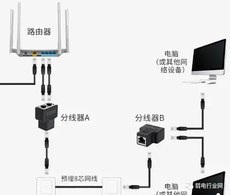 一个显示器接两路主机线怎么切换呢，显示器接两路主机线切换方法详解，轻松实现多主机共享