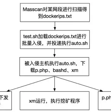 aws云服务器购买条件是什么，AWS云服务器购买条件详解，轻松掌握云上业务部署