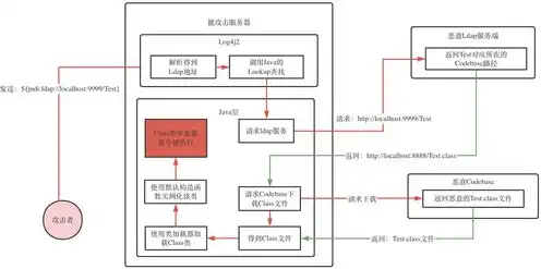 迁移服务器存在哪些风险点，深入剖析，迁移服务器潜在风险及应对策略