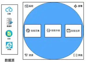 对象存储架构是什么，深度解析对象存储架构，原理、优势与应用