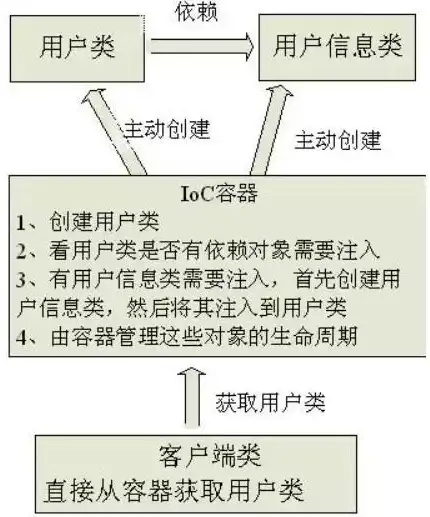 对象存储容器有哪些，深入解析对象存储容器，类型、特性与实际应用