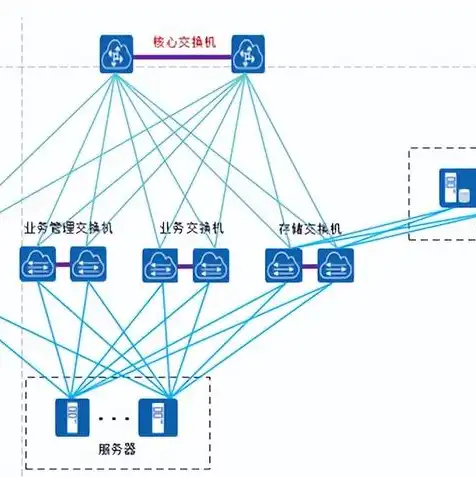 华为服务器搭配什么系统，华为服务器搭配方案，深度解析操作系统选择与优化