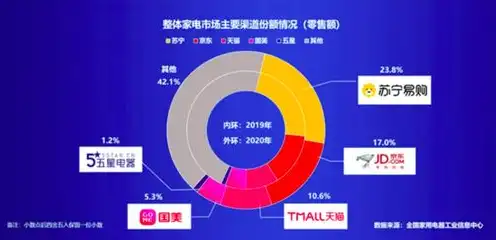 日本云服务公司排名，日本云服务市场风云变幻，揭秘2023年度排名与行业趋势