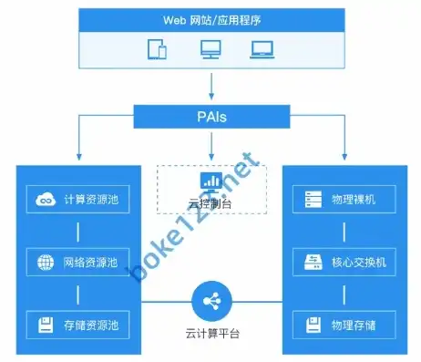 日本云服务器 试用，深度评测日本云服务器试用体验分享，价格一览与性能解析