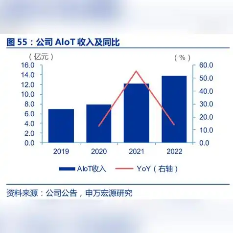 云服务市场份额排行榜，2023年云服务市场最新排名，巨头争霸，格局再起