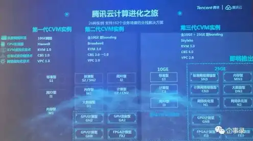 腾讯云服务器什么意思，揭秘腾讯云服务器，云手机时代的核心技术解析