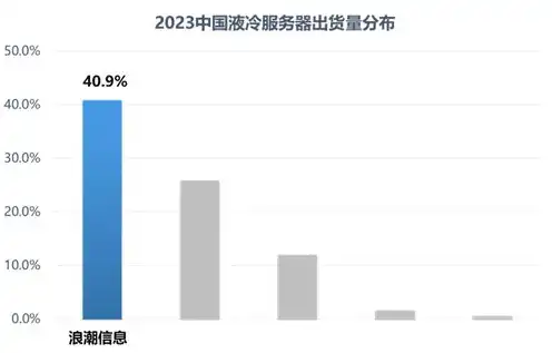 国内液冷服务器厂家，2023年中国液冷服务器行业十大龙头股解析，揭秘液冷技术革命下的市场佼佼者