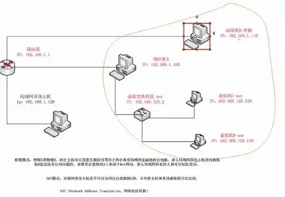 vm虚拟机与主机联网，VM虚拟机与主机连接不同WiFi的解决方案详解及实践操作