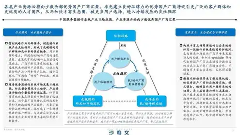 对象存储能干什么，信创领域对象存储的应用与发展，赋能数字化转型新篇章