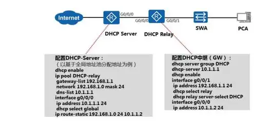 DHCP服务器的作用是什么?多选题，DHCP服务器，解析其作用及在现代网络环境中的重要性