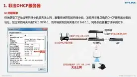 异速联服务器地址端口，深入解析异速联服务器未开启问题，原因排查与解决方案