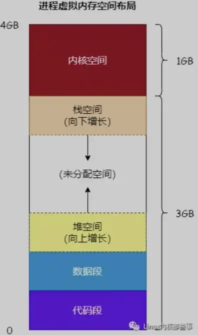 物理机和虚拟机哪个占用空间大一点，物理机与虚拟机，空间占用大比拼，揭秘谁才是空间巨无霸？