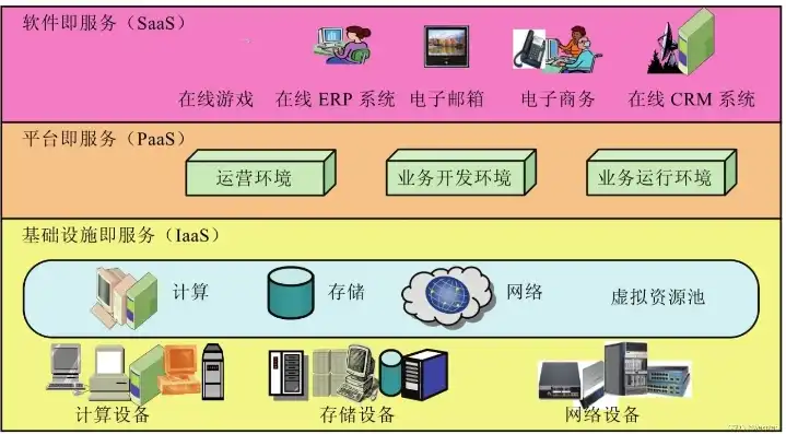 实现云计算服务器虚拟化的技术，云计算服务器虚拟化技术解析与应用实践