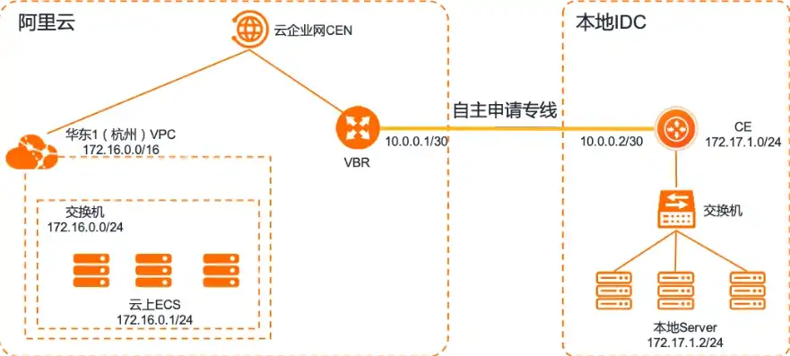 云服务器 ip，深度解析云IP服务器，功能、优势及应用场景详解