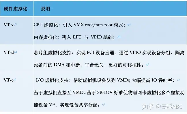 kvm虚拟化是哪个厂商，深入解析KVM虚拟化，由Red Hat引领的虚拟化技术革命