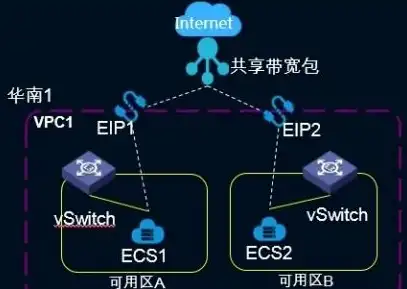 卖云服务器 销售渠道是什么，全面解析云服务器销售渠道，拓展业务的关键策略