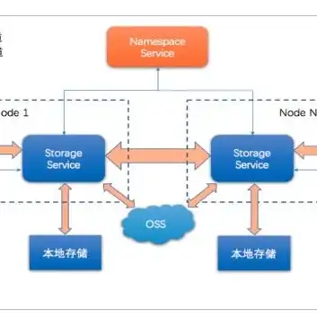 阿里云对象存储oss怎么用，阿里云对象存储OSS入门教程，从基础操作到高级应用