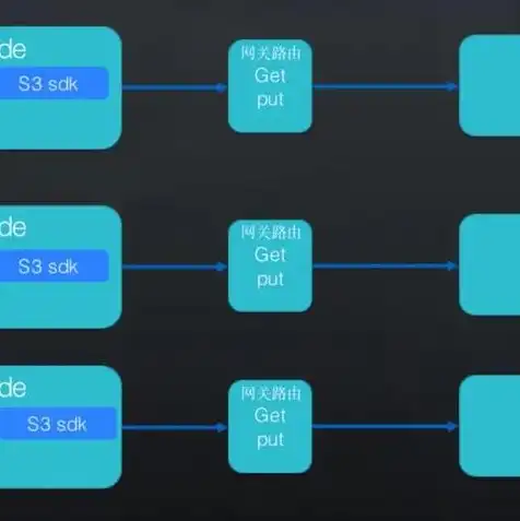 阿里云对象存储oss怎么用，阿里云对象存储OSS入门教程，从基础操作到高级应用