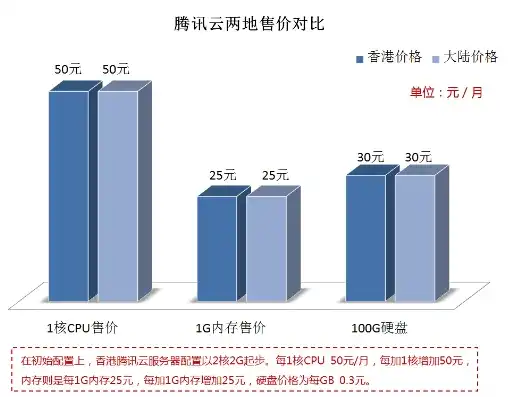 云服务器几核几g是什么意思，云服务器几核几G的奥秘，揭秘其与普通电脑性能的惊人对比