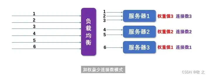 ec服务器工作原理图解，深入解析EC服务器工作原理，图解与详解