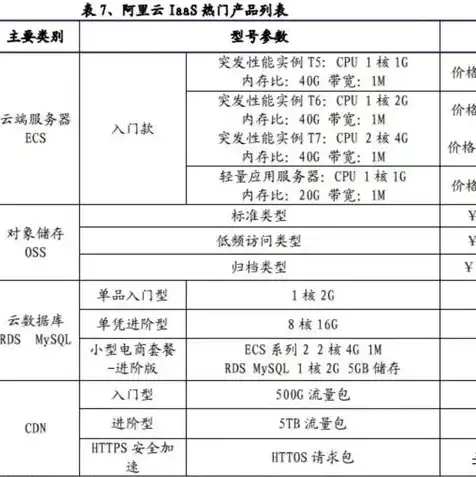 aws云服务器购买条件是什么，AWS云服务器购买条件详解，必备要素与注意事项