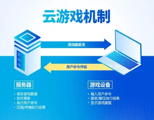 云服务器可以游戏挂机吗，云服务器游戏挂机，揭秘其可行性与操作指南