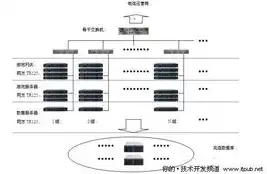 java游戏服务器开发面试题，Java游戏服务器开发面试题解析及实战技巧