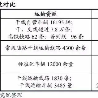 腾讯云搭建中转服务器教程，腾讯云搭建中转服务器教程，轻松实现数据传输加速与稳定性提升