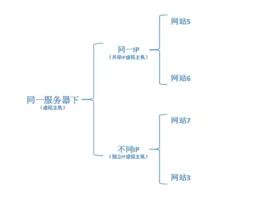 一个服务器放两个网站，多站部署服务器对SEO的影响及优化策略探讨