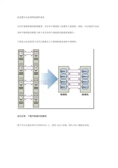 虚拟机共享磁盘设置，深入解析虚拟机共享磁盘数据同步方法及优化策略