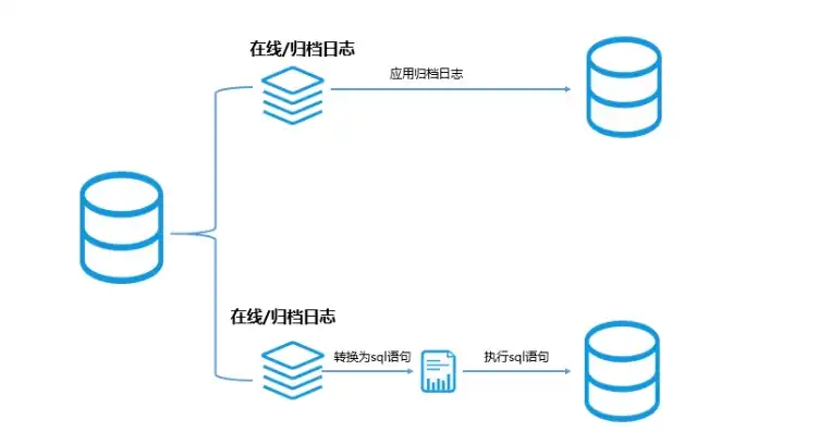 对象存储与分布式存储的优缺点有哪些，对象存储与分布式存储的优缺点分析