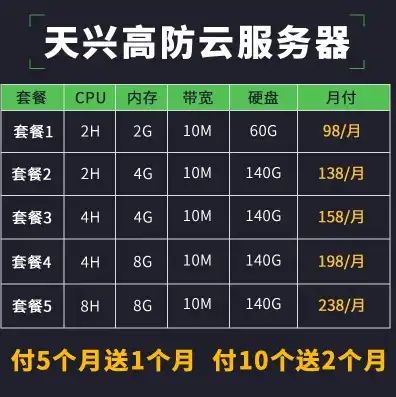 天联高级版服务器配置要求，天联高级版服务器配置攻略，全面解析与实战操作