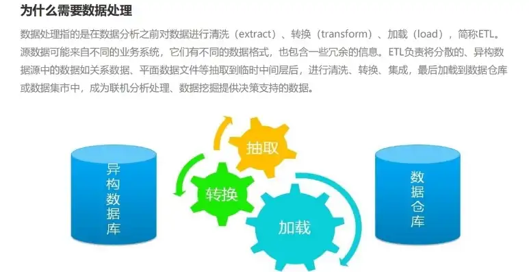 对象存储服务支持哪些使用方式，对象存储数据调度策略研究现状及发展趋势分析