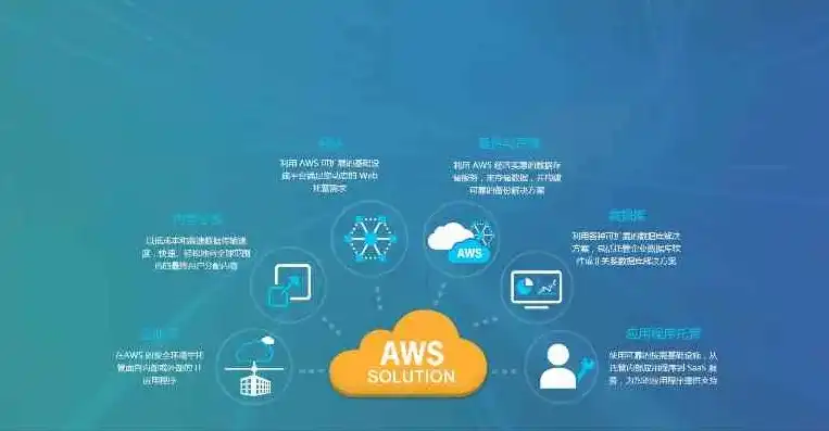 aws 域名，深入解析AWS内网域名服务器，功能、配置与优化技巧