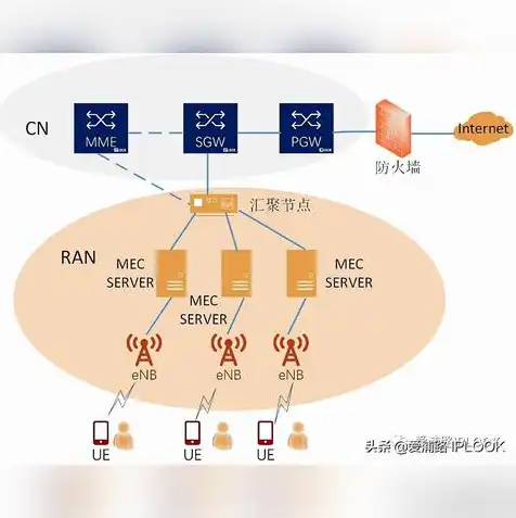 阿里云服务器价格是多少，阿里云服务器价格一览表，全面解析不同规格与计费模式下的价格差异