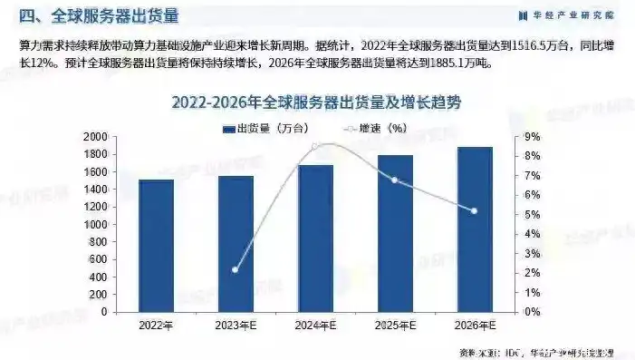 国产服务器厂家排名，2023年国产服务器厂家排名及市场分析，崛起中的民族品牌力量