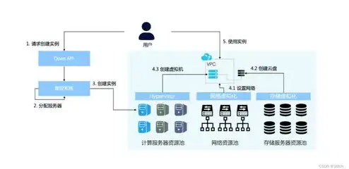 ecs云服务器是什么，深入解析ECS云服务器，什么是云服务器？如何选择适合自己的云服务器？