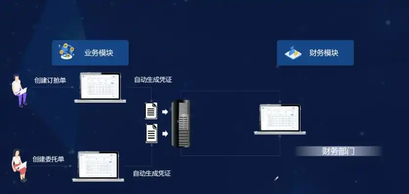 云服务费账务处理方法，云服务费账务处理方法及案例分析