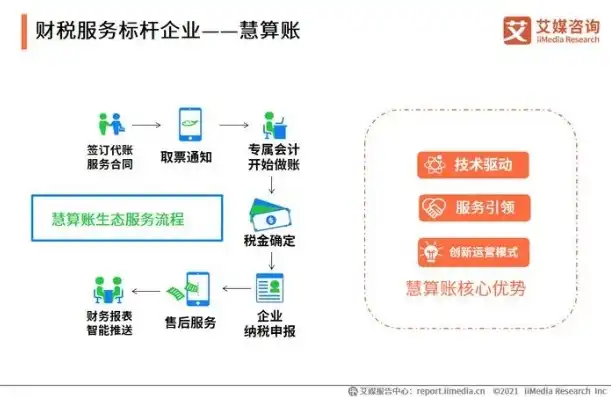 云服务费账务处理方法，云服务费账务处理方法及案例分析