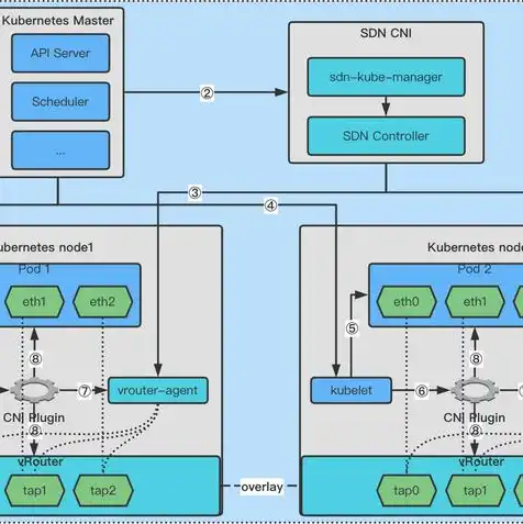 vmware虚拟机与主机网络互通，深入解析VMware虚拟网络与虚拟机的连接方法及优化策略